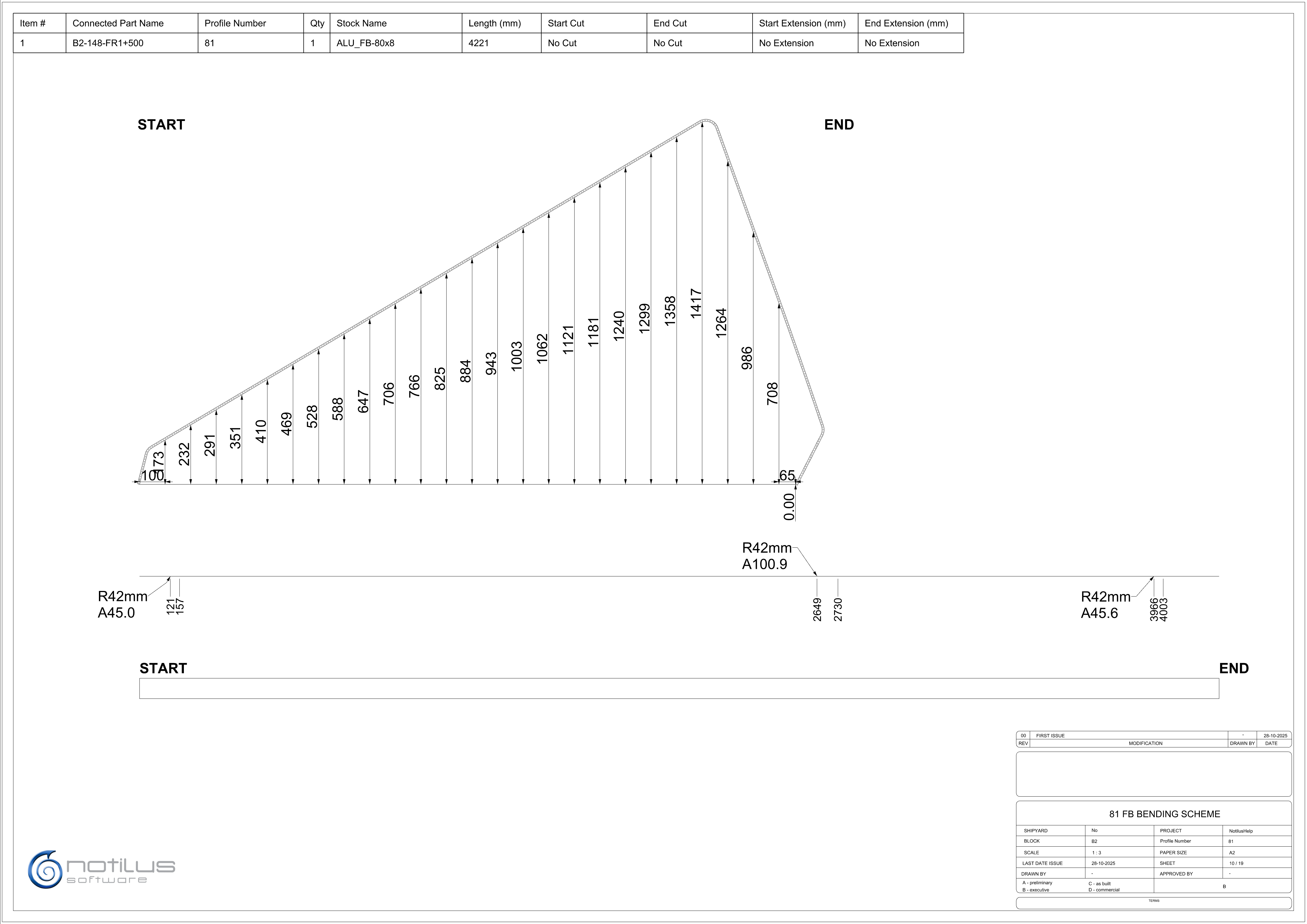 FlatBarBendingScheme