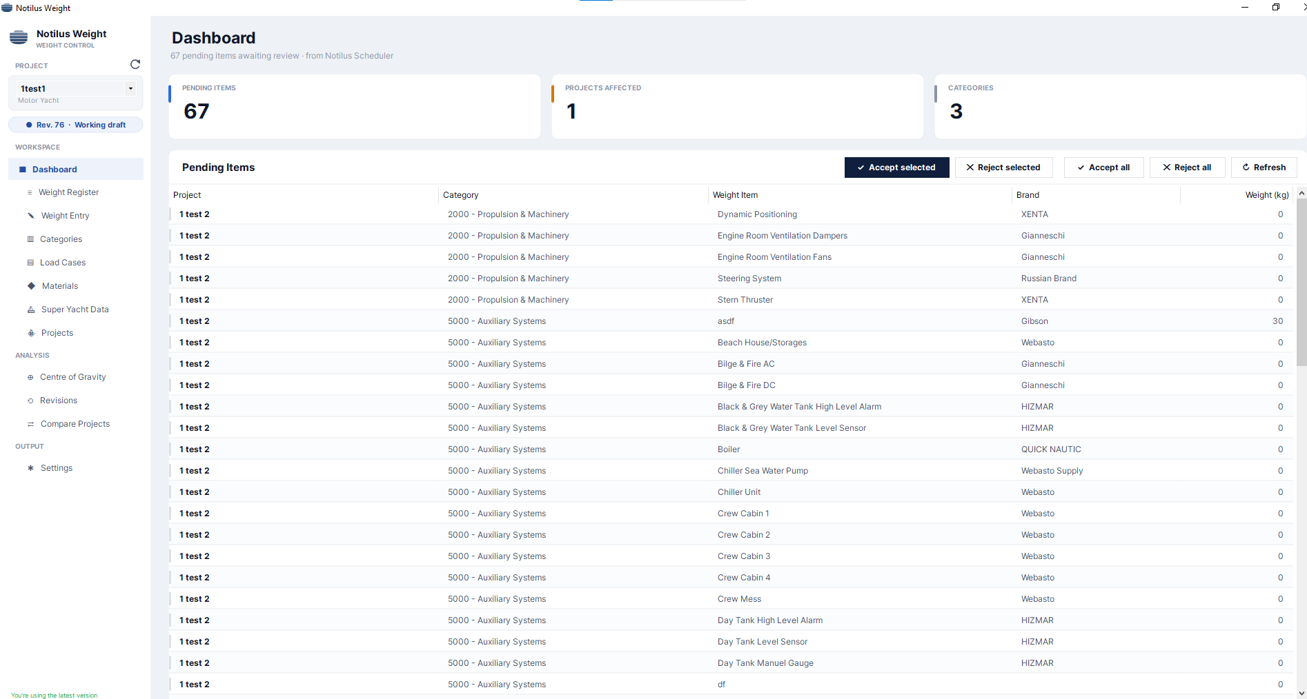 Dashboard with pending Scheduler items