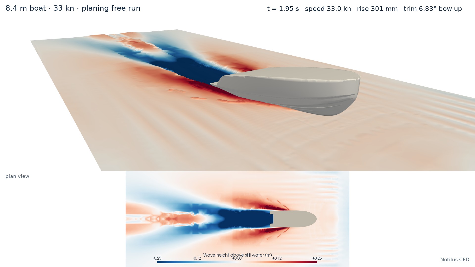 The run at 1.95 s: the boat climbing onto the plane at its highest trim.