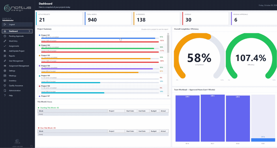 Notilus Scheduler dashboard: clicking a project drills the whole dashboard into it