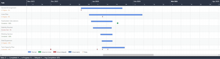 The plan on top. The days worked underneath.