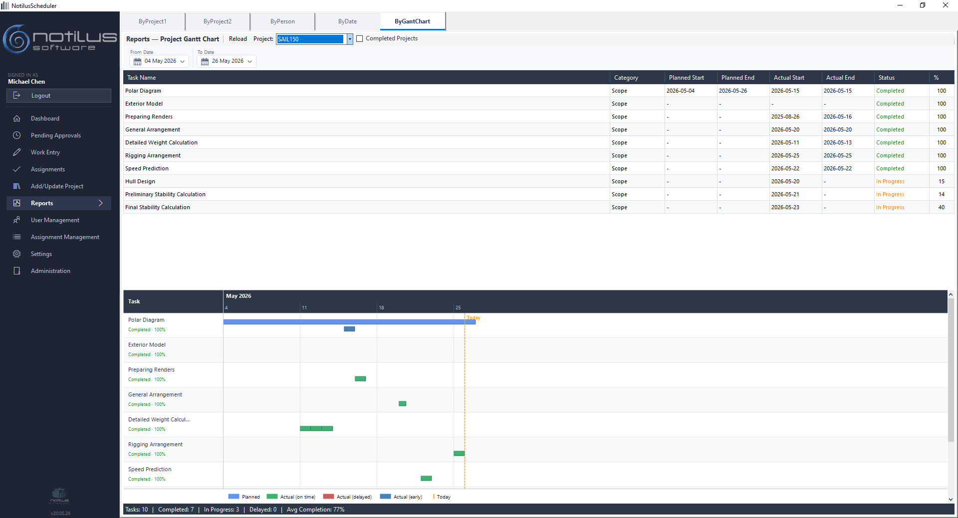 Reporting and Gantt